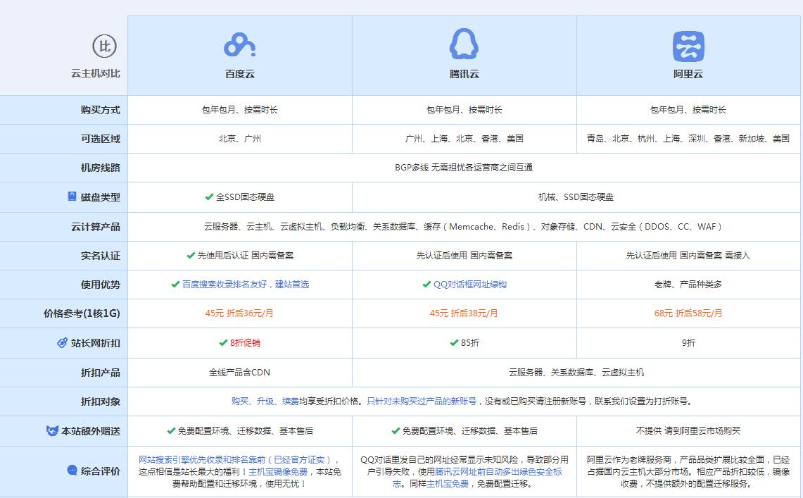 两当云主机代理对比.jpg